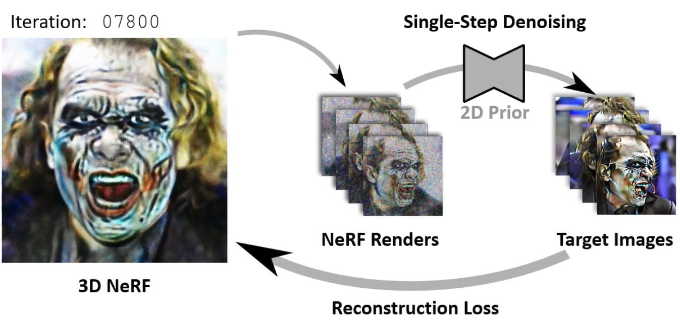 Progressive 3D Distillation Stage 1