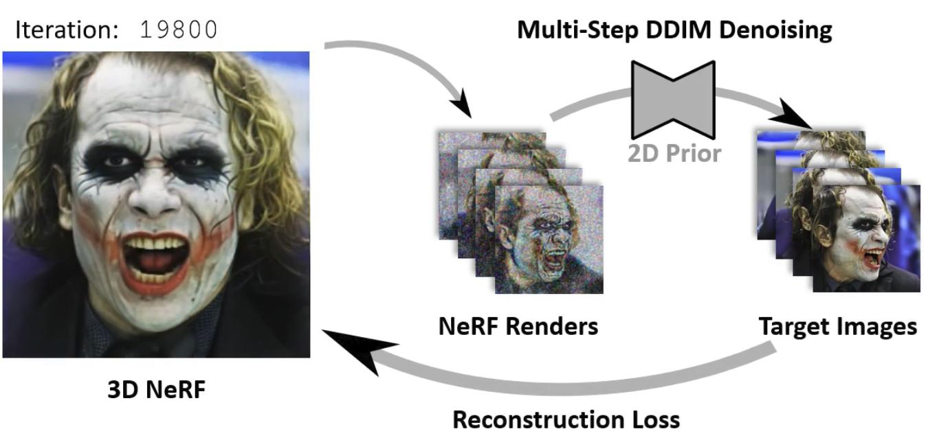 Progressive 3D Distillation Stage 2